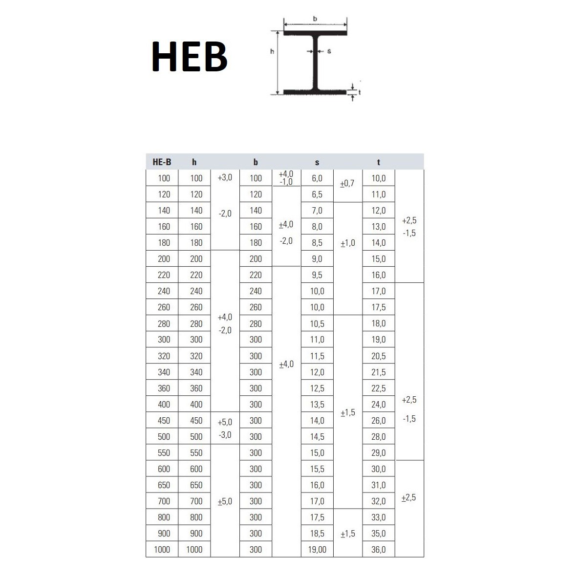 beetje voorkant Berucht Gegalvaniseerd HEB balken op maat. Kom in verschillende afmetingen